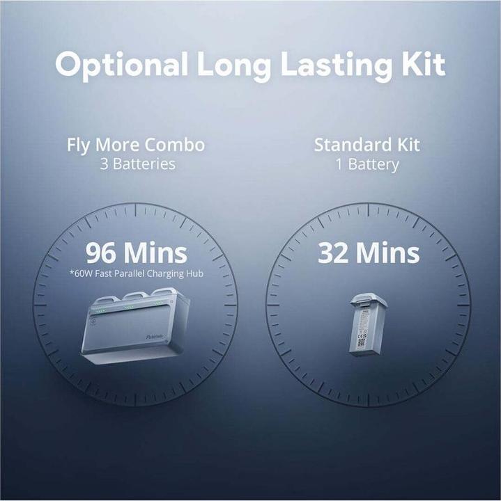 Actual product image Potensic Atom 2 Standard Kit (32 min, 249 g, 48 Mpx)