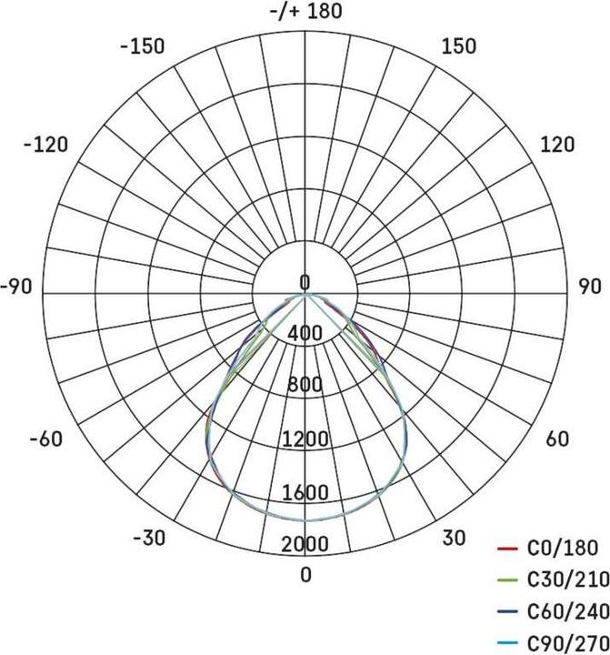 Nährwerte und Zutaten Emos LED Einbauleuchte 60x60, quadr., weiss, 40W neutralw. UGR (3700 lm)
