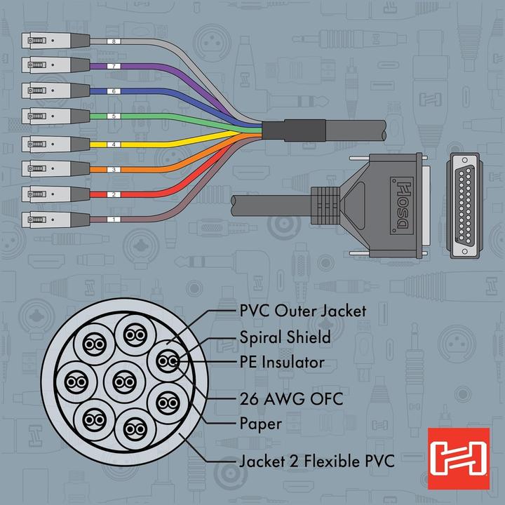 Actual product image Hosa DTF-805 Multicore Cable 8-way DB25 XLR-F 5m (5 m, Multicore cable, XLR Cables)