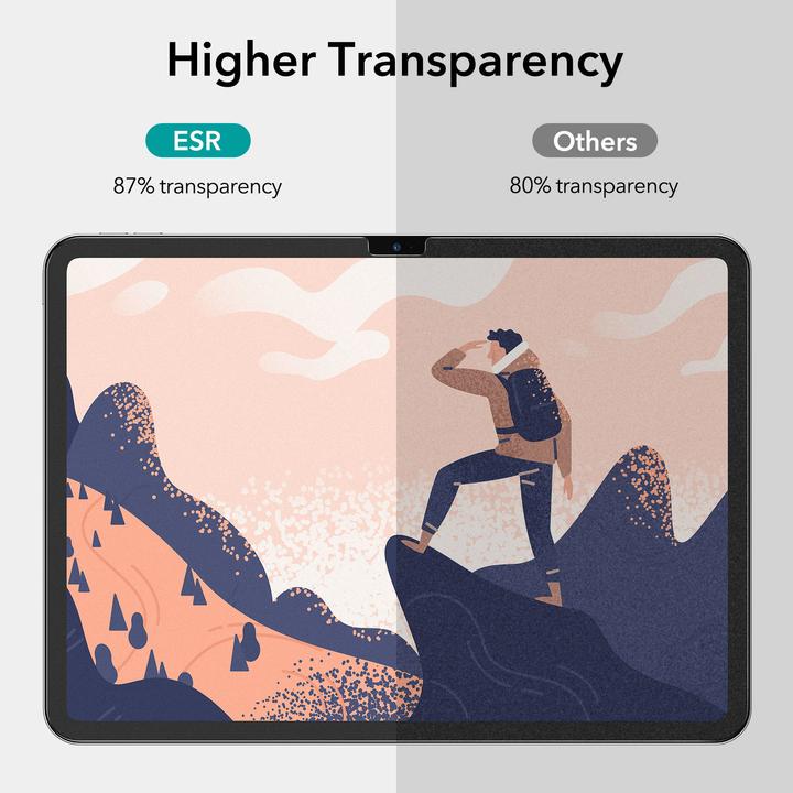 Image du produit ESR PAPER-FEEL - Screen 2-Pack (2 pcs, Apple iPad 2022 (10e génération))