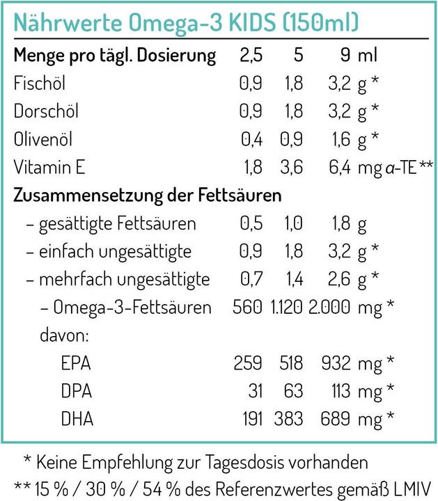 Nährwerte und Zutaten Norsan Omega-3 Kids (1 Stück, Öl, 261 g)
