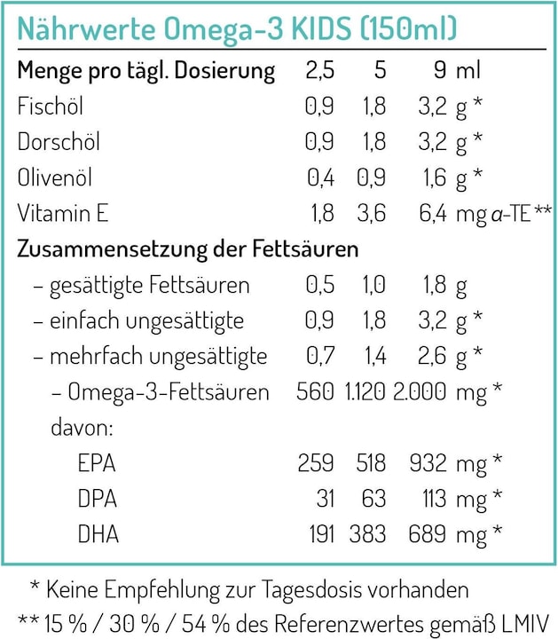 Nährwerte und Zutaten Norsan Omega-3 Kids (1 Stück, Öl, 261 g)