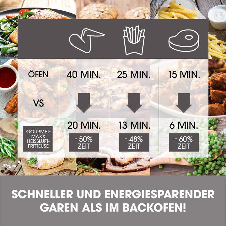 Produktbild Gourmetmaxx Heissluftfritteuse mit 8 Programmen