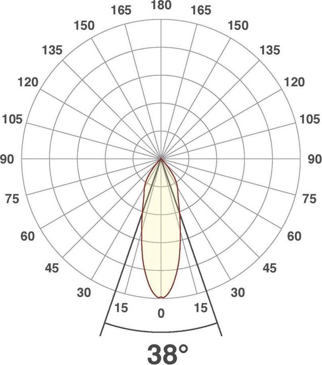 Image du produit EVN-Lichttechnik Technologie d'éclairage Plafonnier à LED PCH20060102 ws (528 lm)