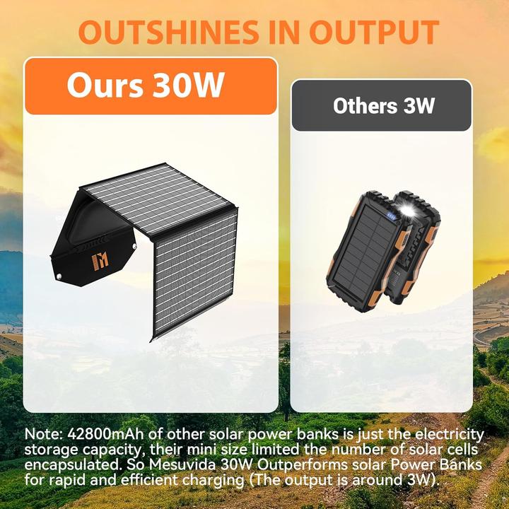 Produktbild Mesuvida Tragbares Solarladegerät mit 5 Anschlüssen (30 W)