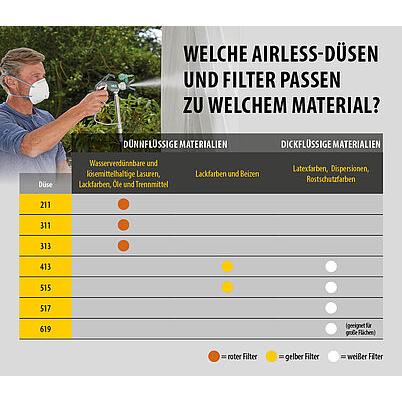 Thumbnail - Wagner, Farbsprühsystem, HEA-Düse, 313