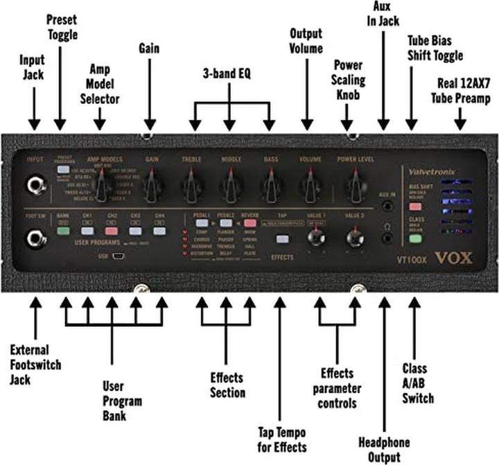 Actual product image Vox Electric Guitar Combo, Valvetronix, 1x8", 20W, Amp/FX Modeling (Guitar, 20 W)