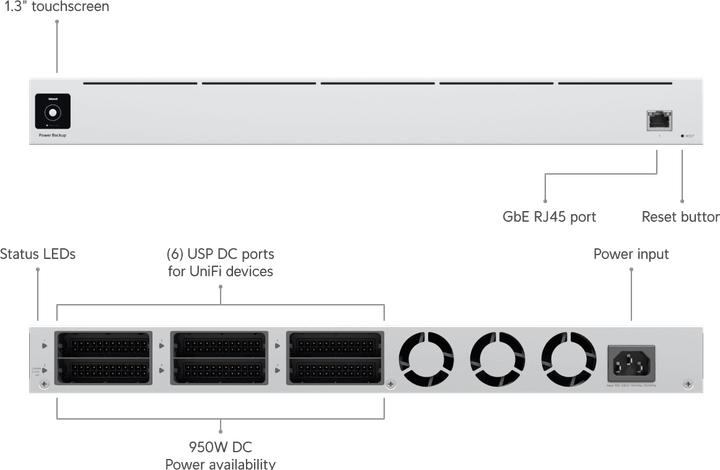 Actual product image Ubiquiti Power supply UniFi Smart Power USP-RPS