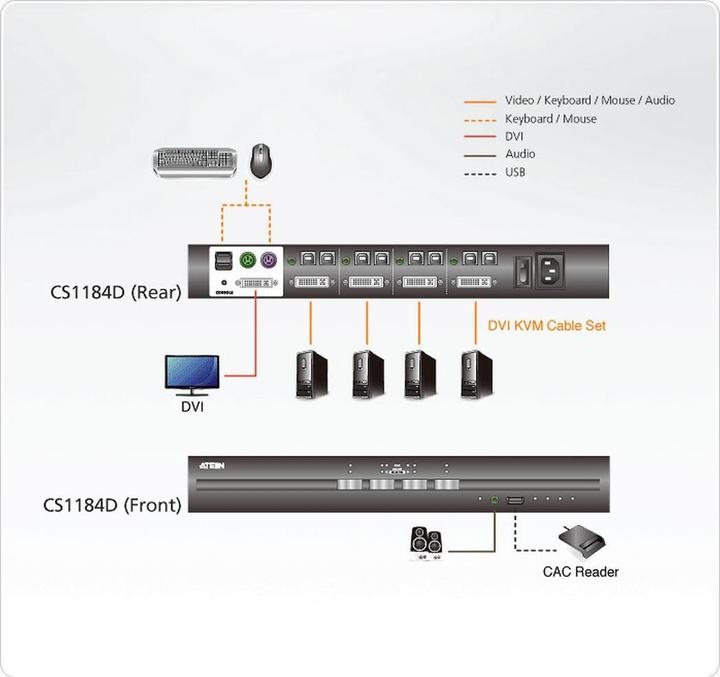 Produktbild Aten CS1184D KVM-/Audio-Switch