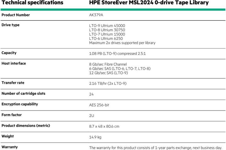Valeurs nutritives et ingrédients HPE Librairie de bandes StoreEver MSL2024 0-drive