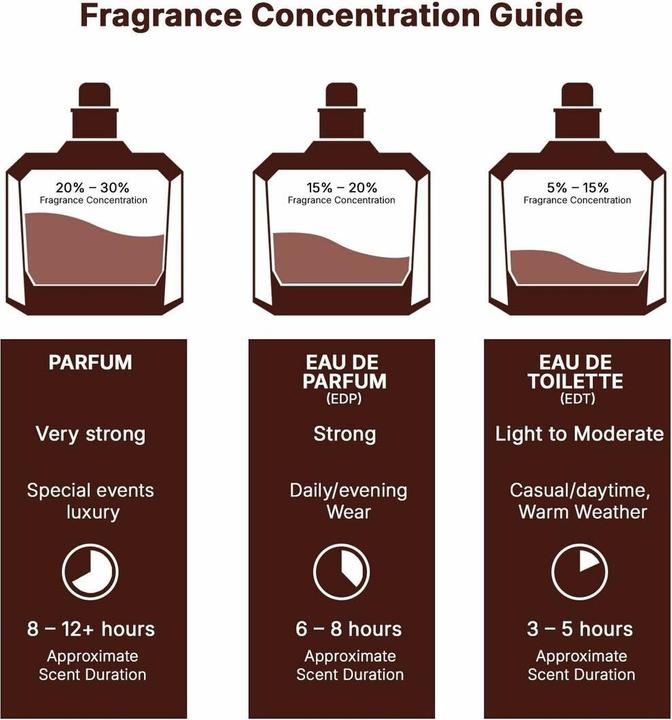 Produktbild Lattafa Maahir Legacy (Eau de Parfum, 100 ml)