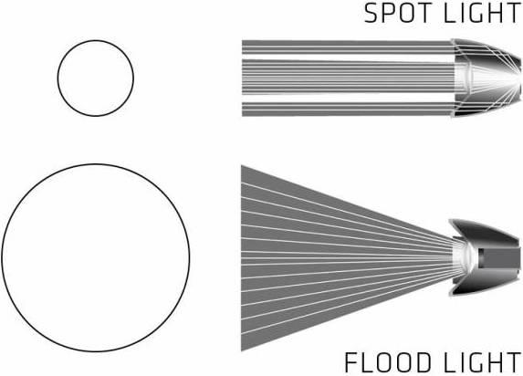 Produktbild Suprabeam Q3r (12.20 cm, 1100 lm)