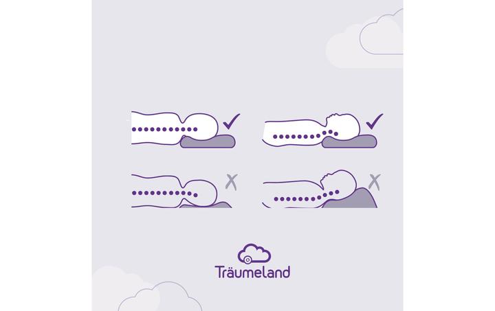 Image du produit Träumeland Basic (57 x 34 cm)
