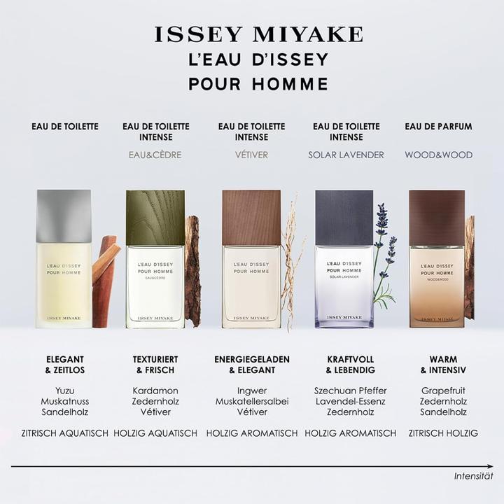 Produktbild Issey Miyake Wood & Wood (Eau de Parfum, 50 ml)