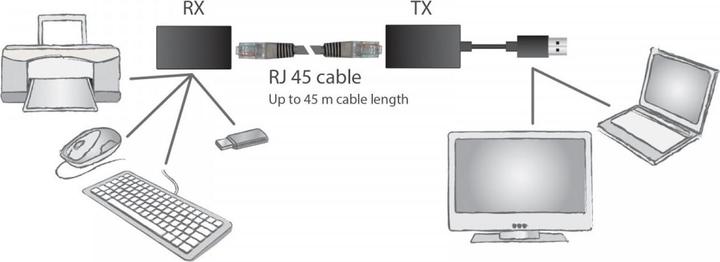 Image du produit Digitus Pailgintuvas/USB plėstuvas 1.1, susuktas UTP/SFP Cat.5e/6 iki 45 m, juodas, 20 cm (USB)