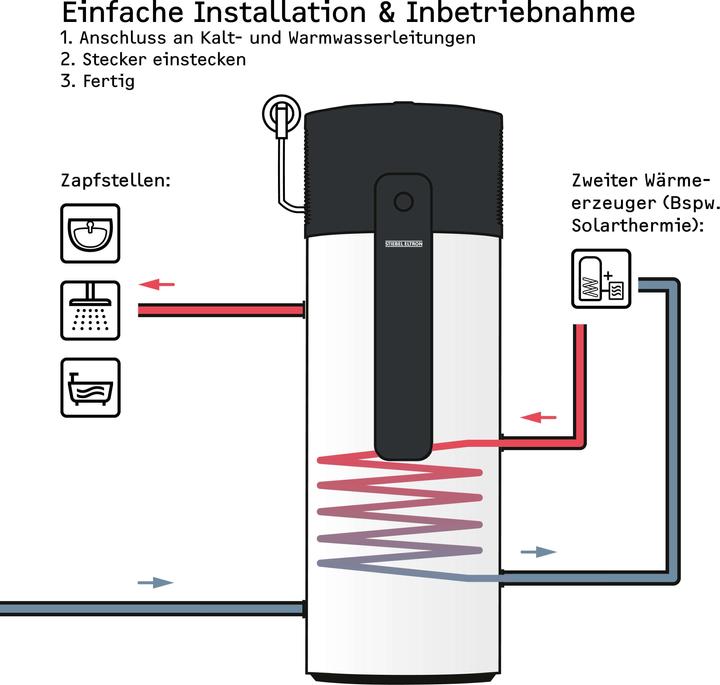 Immagine prodotto Stiebel Eltron WWK-I 300 W Plus pompa di calore per acqua calda, con spina, 300 litri