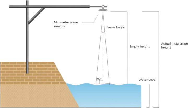 Immagine prodotto DFRobot mmWave 80GHz Wasser / Liquid Level Sensor 40 Meter, UART