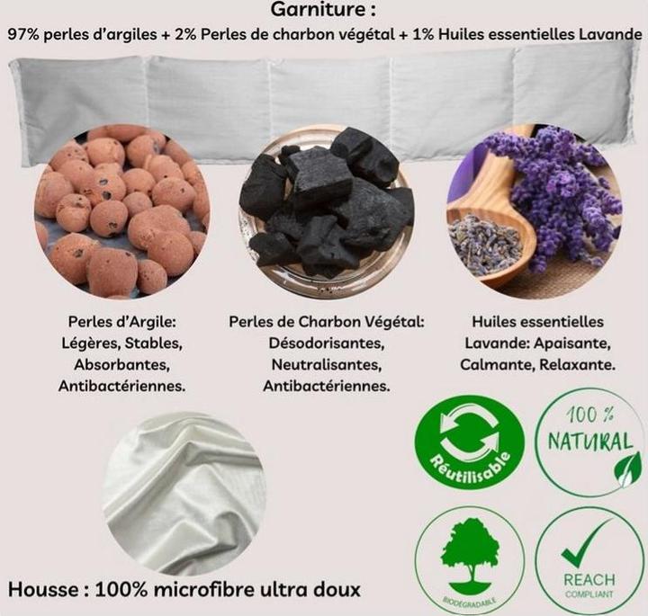 Produktbild Thermo Confort Thermo Comfort Cervical