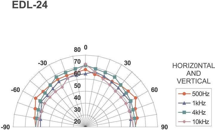 Actual product image Monacor ELALoudspeaker (1 pcs.)