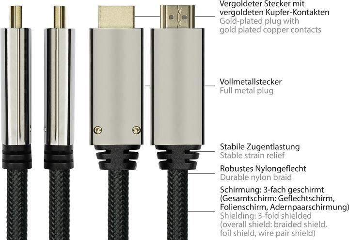 Produktbild Python GC M0218 DisplayPort 1.4 auf HDMI 2.0 A Stecker, 3 m, schwarz (3 m)