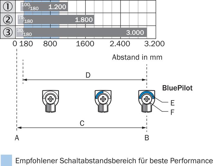 Produktbild Sick Kompakt-Lichtschranke (3 m)