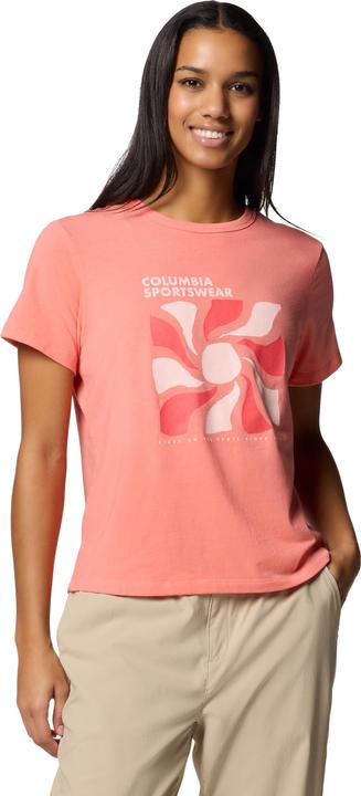 enrosadira, Raggi ondulati