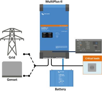 Image du produit Victron Energy MultiPlus-II