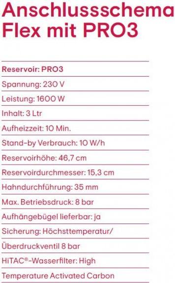 Energy Label Quooker Cube
