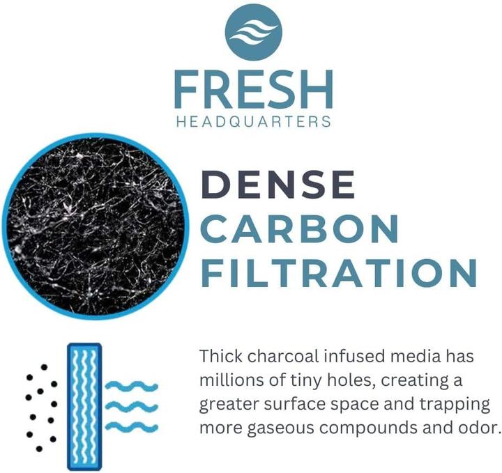 Actual product image Litter-Robot Replacement filter