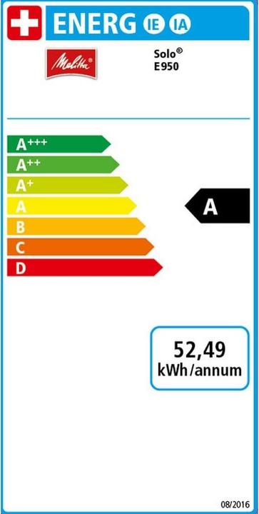 Energy Label Melitta Caffeo Solo