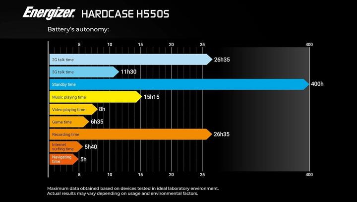 Image du produit Energizer Boîtier rigide H550S Dual black (32 Go, Noir, 5.50", Double SIM, 4G)