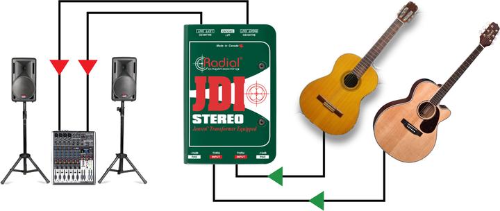 Produktbild Radial JDI Stereo passieve DI-box (Passiv)