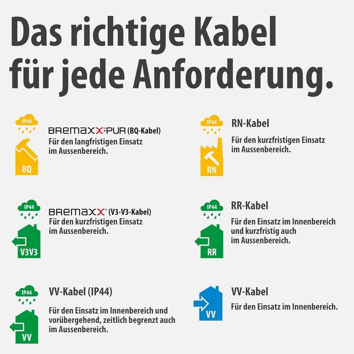 Image du produit Brennenstuhl Tambour de câble de camping (25 m, 2.50 mm²² mm)