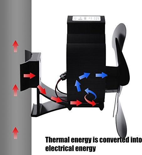 Immagine prodotto Vazillio Ventilatore per camino