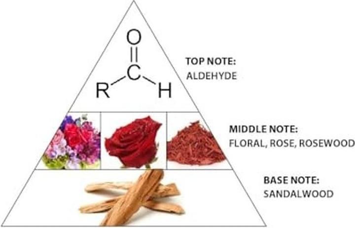 Produktbild Al Haramain Wardi für Damen Konzentriertes Parfümöl (Extrait De Parfum, 10 ml)