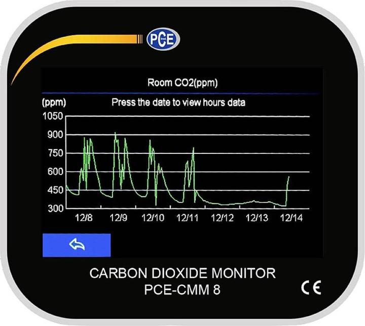 Immagine prodotto PCE Instruments Aerosolmessgerät