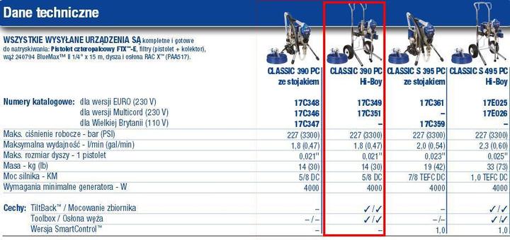 Productafbeelding Graco Classic 390 PC Elektrisch Airless Spuittoestel, Hi-Boy, 230V, CE 17C349