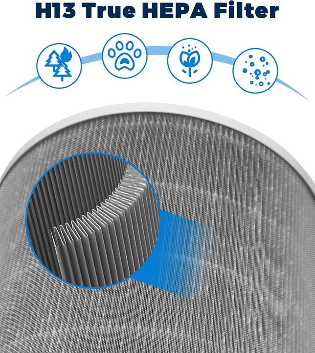 Image du produit Facecool Filtre de remplacement pour Xiaomi Air Purifier 4 Lite, 4 Lite Filtre de remplacement (1x)