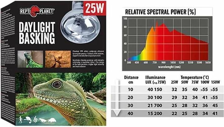 Produktbild Repti Planet Daylight Basking Spot 100 W (UVB, UVA)