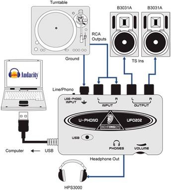 Produktbild Behringer Ufo202 (USB)