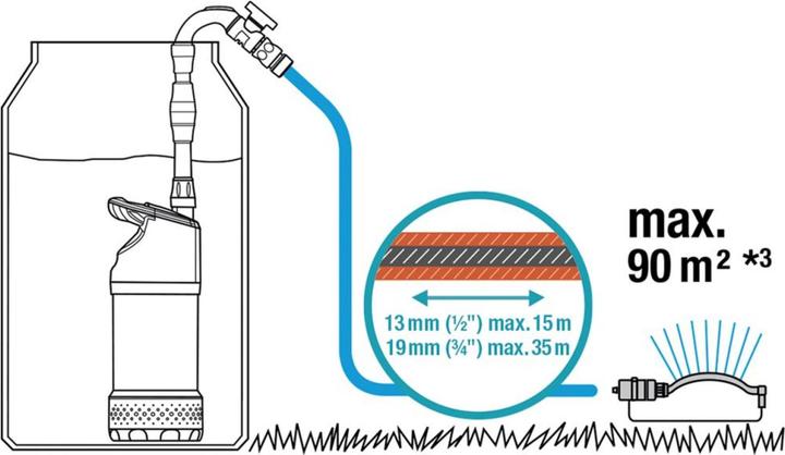 Produktbild Gardena 4700/2 Inox (Gartenpumpe)
