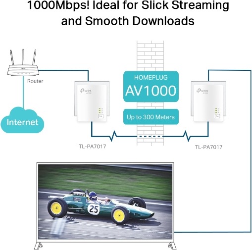 Produktbild TP-Link TL-PA7019 KIT (1000 Mbit/s)
