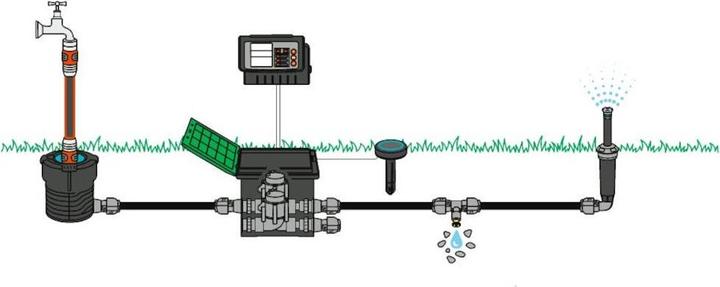 Image du produit Gardena Boîte à clapets V3 (Vanne d'irrigation)