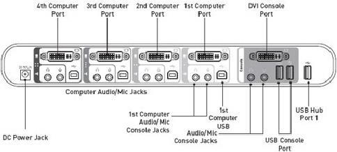 Produktbild Belkin Soho