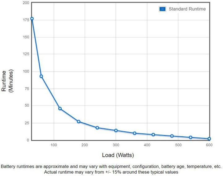 Produktbild Eaton 5S 1000i (1000 VA, 600 W, Line-Interaktiv USV)