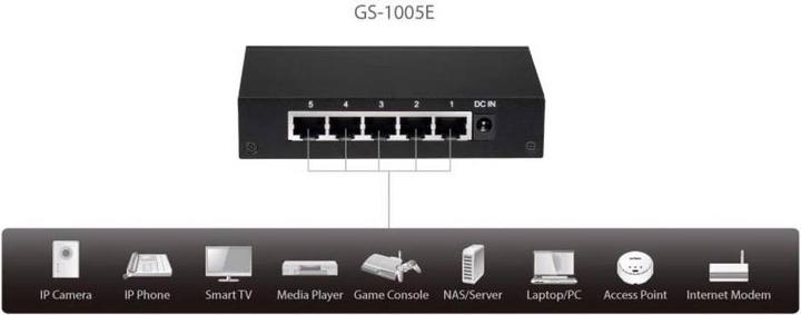 Produktbild edimax Netzwerk Switch RJ45 5 Port Gigabit (5 Ports)