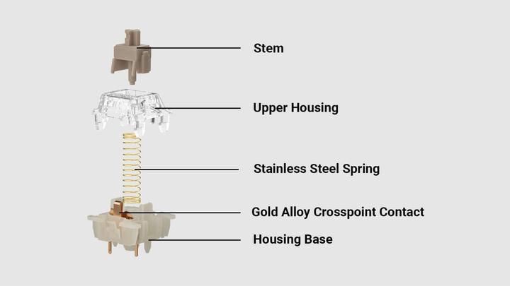 Produktbild Keychron Gateron Baby Raccoon Linear Switch (110 Stück)