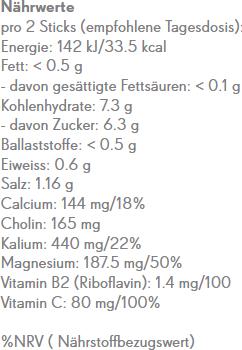 Nutritional values and ingredients Phytopharma Electrolytes LemonStick (30 pcs.)