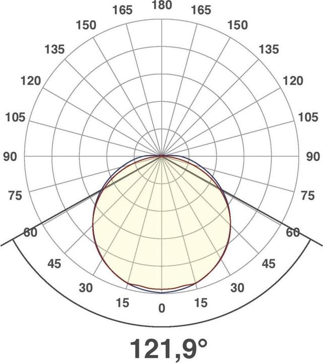 Productafbeelding EVN SB54241402827 LEDSuperbrightStrips IP54 2700K 95W (Wit, 500 cm, Interieur)