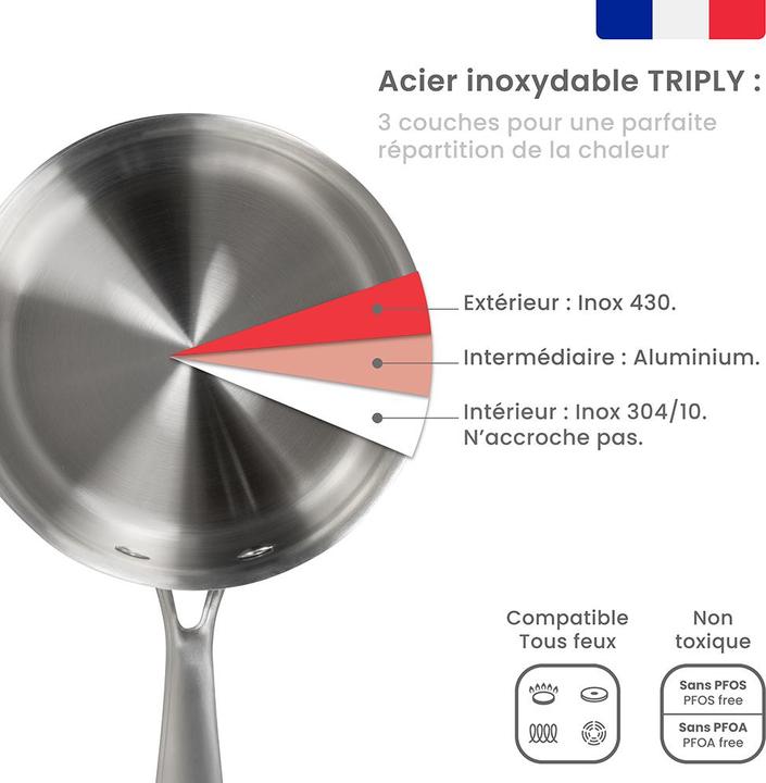 Actual product image Livoo Brigade - Stainless steel saucepan 16 cm (Pot, Aluminium, Stainless steel)